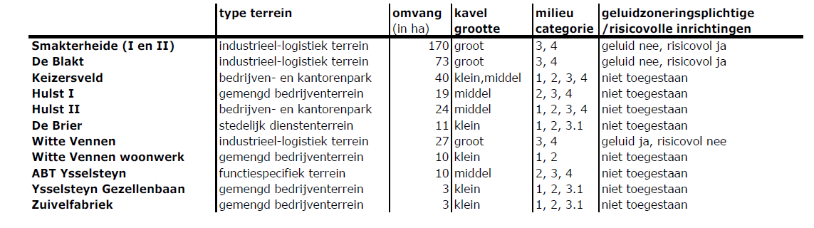 afbeelding "i_NL.IMRO.0984.BP11014-va01_0006.png"
