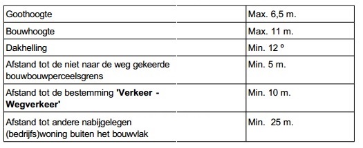 afbeelding "i_NL.IMRO.0984.BP14025-va01_0011.jpg"