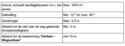 afbeelding "i_NL.IMRO.0984.BP14025-va01_0012.jpg"