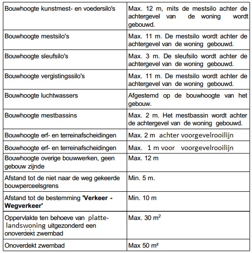 afbeelding "i_NL.IMRO.0984.BP14025-va01_0014.jpg"