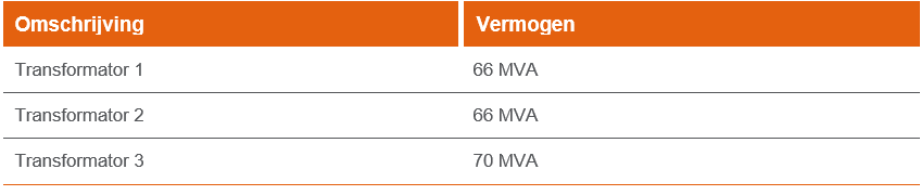 afbeelding "i_NL.IMRO.0984.BP20021-va01_0008.png"