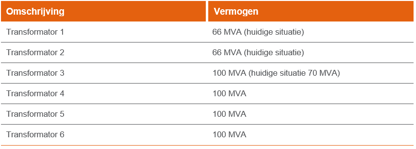 afbeelding "i_NL.IMRO.0984.BP20021-va01_0011.png"