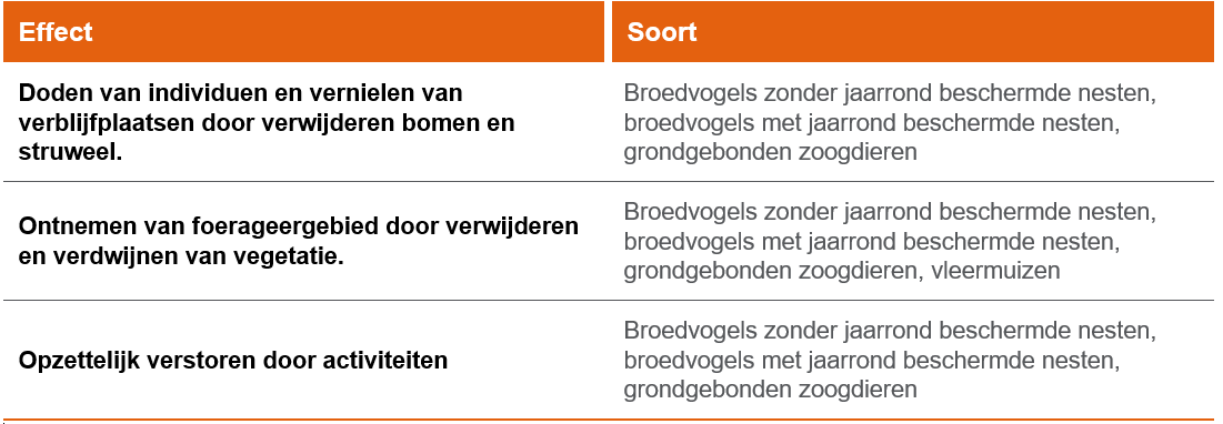 afbeelding "i_NL.IMRO.0984.BP20021-va01_0015.png"