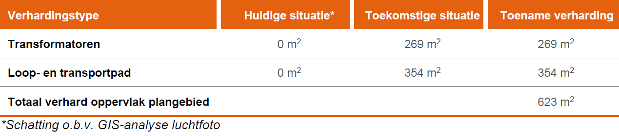 afbeelding "i_NL.IMRO.0984.BP20021-va01_0016.png"