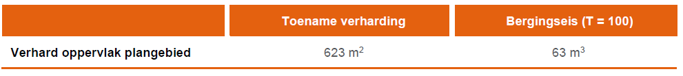 afbeelding "i_NL.IMRO.0984.BP20021-va01_0018.png"