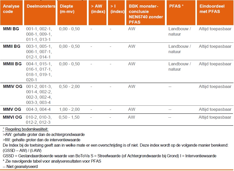 afbeelding "i_NL.IMRO.0984.BP20021-va01_0019.jpg"