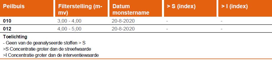 afbeelding "i_NL.IMRO.0984.BP20021-va01_0020.jpg"