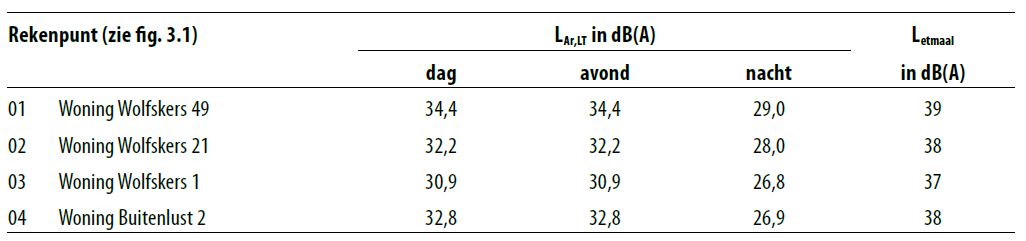 afbeelding "i_NL.IMRO.0984.BP20021-va01_0023.png"