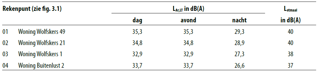 afbeelding "i_NL.IMRO.0984.BP20021-va01_0024.png"