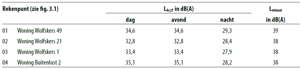 afbeelding "i_NL.IMRO.0984.BP20021-va01_0025.png"