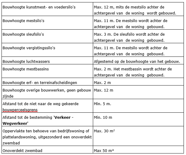 afbeelding "i_NL.IMRO.0984.PHBP21001-va01_0004.png"