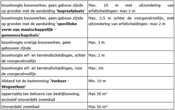 afbeelding "i_NL.IMRO.0984.PHBP21001-va01_0024.png"
