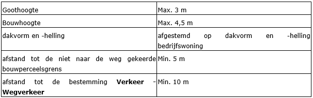 afbeelding "i_NL.IMRO.0984.PHBP21001-va01_0036.png"