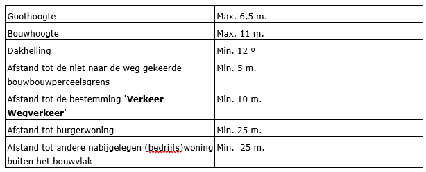 afbeelding "i_NL.IMRO.0984.PHBP22001-va01_0001.png"