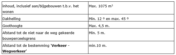 afbeelding "i_NL.IMRO.0984.PHBP22001-va01_0002.png"