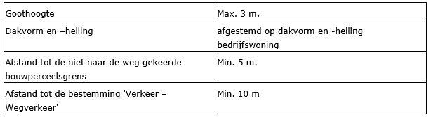afbeelding "i_NL.IMRO.0984.PHBP22001-va01_0003.png"