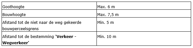 afbeelding "i_NL.IMRO.0984.PHBP22001-va01_0005.png"