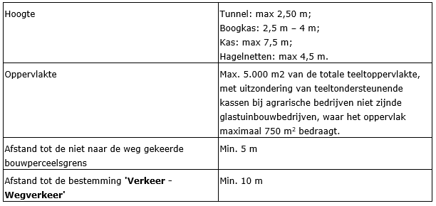 afbeelding "i_NL.IMRO.0984.PHBP22001-va01_0006.png"