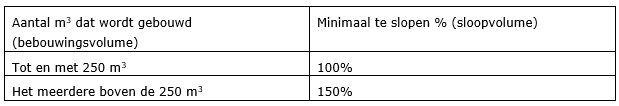 afbeelding "i_NL.IMRO.0984.PHBP22001-va01_0007.png"