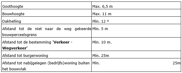 afbeelding "i_NL.IMRO.0984.PHBP22001-va01_0008.png"