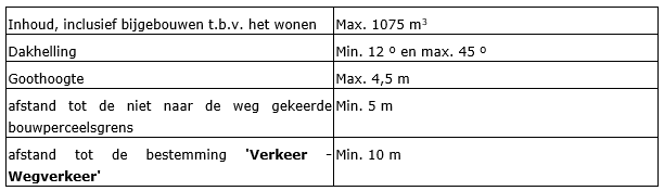 afbeelding "i_NL.IMRO.0984.PHBP22001-va01_0009.png"