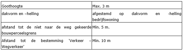 afbeelding "i_NL.IMRO.0984.PHBP22001-va01_0010.png"