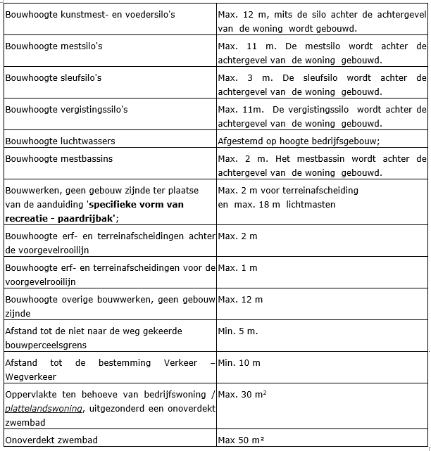 afbeelding "i_NL.IMRO.0984.PHBP22001-va01_0011.png"