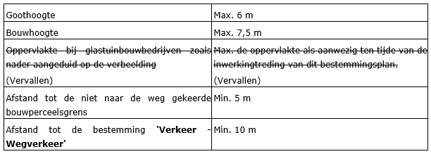 afbeelding "i_NL.IMRO.0984.PHBP22001-va01_0012.png"