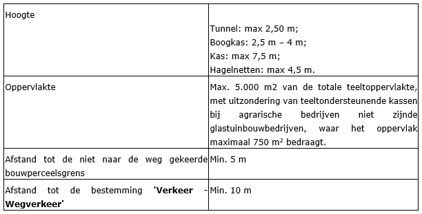 afbeelding "i_NL.IMRO.0984.PHBP22001-va01_0013.png"