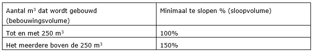 afbeelding "i_NL.IMRO.0984.PHBP22001-va01_0014.png"