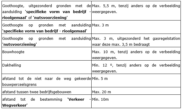 afbeelding "i_NL.IMRO.0984.PHBP22001-va01_0015.png"