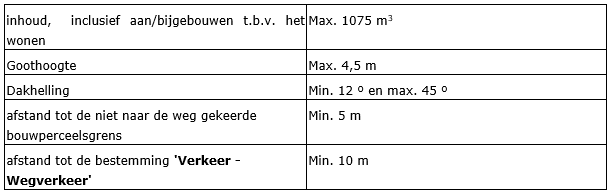 afbeelding "i_NL.IMRO.0984.PHBP22001-va01_0016.png"