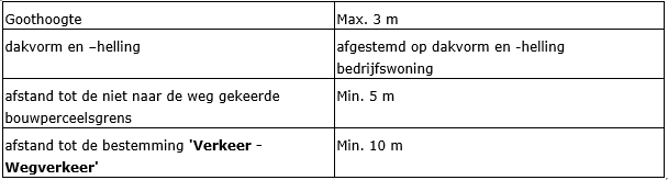 afbeelding "i_NL.IMRO.0984.PHBP22001-va01_0017.png"
