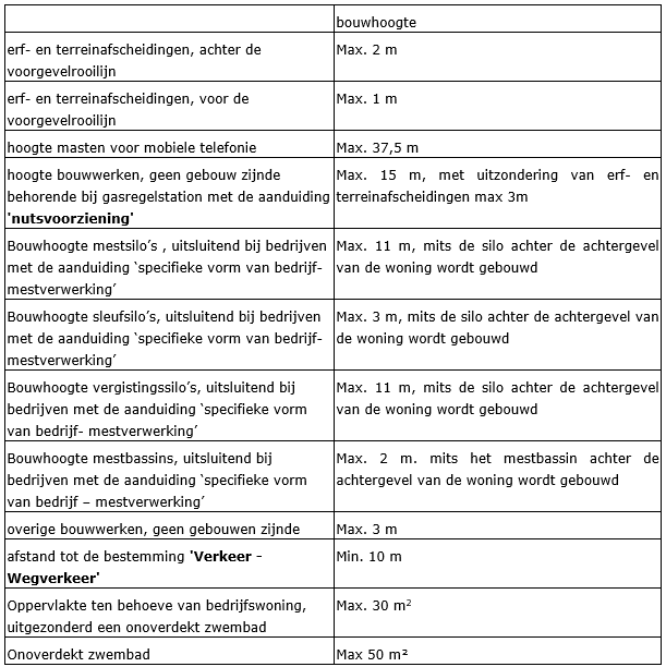 afbeelding "i_NL.IMRO.0984.PHBP22001-va01_0018.png"