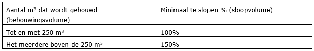 afbeelding "i_NL.IMRO.0984.PHBP22001-va01_0019.png"