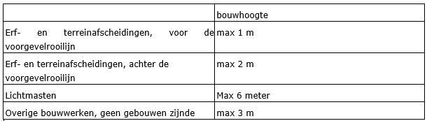 afbeelding "i_NL.IMRO.0984.PHBP22001-va01_0020.png"