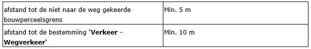 afbeelding "i_NL.IMRO.0984.PHBP22001-va01_0021.png"