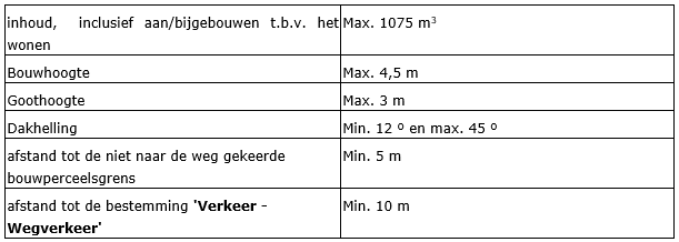 afbeelding "i_NL.IMRO.0984.PHBP22001-va01_0022.png"