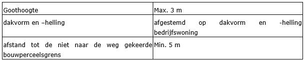 afbeelding "i_NL.IMRO.0984.PHBP22001-va01_0023.png"
