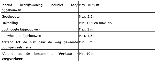 afbeelding "i_NL.IMRO.0984.PHBP22001-va01_0025.png"