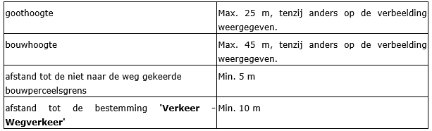 afbeelding "i_NL.IMRO.0984.PHBP22001-va01_0029.png"