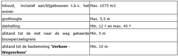 afbeelding "i_NL.IMRO.0984.PHBP22001-va01_0030.png"