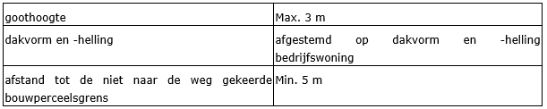 afbeelding "i_NL.IMRO.0984.PHBP22001-va01_0031.png"