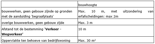afbeelding "i_NL.IMRO.0984.PHBP22001-va01_0032.png"