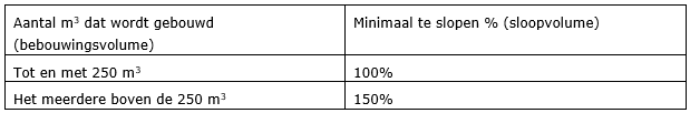 afbeelding "i_NL.IMRO.0984.PHBP22001-va01_0033.png"