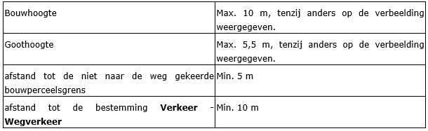 afbeelding "i_NL.IMRO.0984.PHBP22001-va01_0034.png"