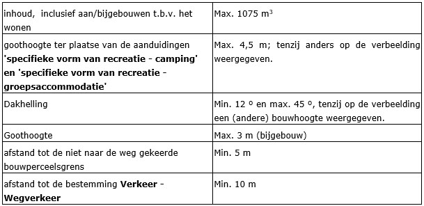 afbeelding "i_NL.IMRO.0984.PHBP22001-va01_0035.png"
