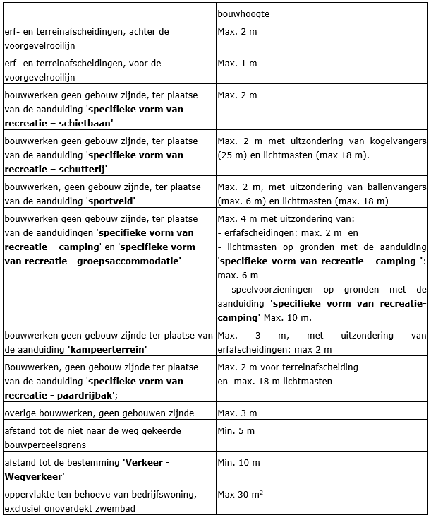afbeelding "i_NL.IMRO.0984.PHBP22001-va01_0038.png"