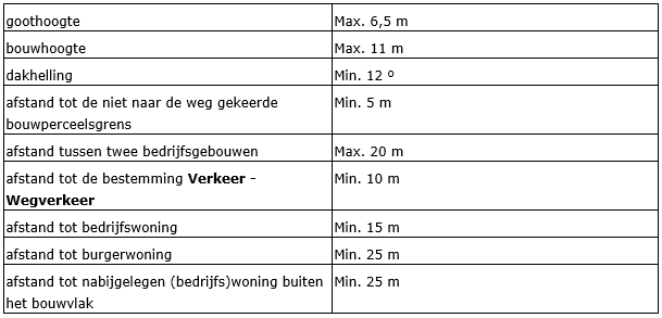 afbeelding "i_NL.IMRO.0984.PHBP22001-va01_0040.png"