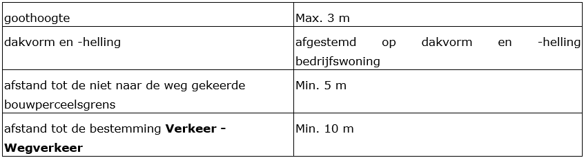 afbeelding "i_NL.IMRO.0984.PHBP22001-va01_0042.png"